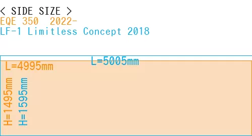 #EQE 350+ 2022- + LF-1 Limitless Concept 2018
